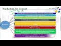 Hadoop MapReduce - part1