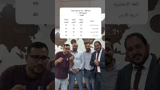 نتائج التوجيهي 2008 مع الأستاذ أنس البلوي جو أكاديمي 