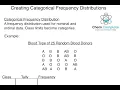 Creating Categorical Frequency Distributions