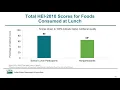 SMNCS Webinar Series - Dietary Intakes of School Lunch Participants and Nonparticipants