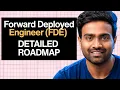 Forward Deployed Engineer FDE Roadmap in 20 Minutes