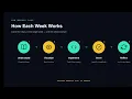 Introduction to 16 week DSA challenge