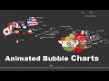 Animated Bubble Charts Create Online or with JavaScript Library