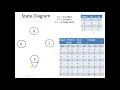 Convolution Code State Diagram Part - 2