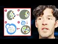 Boost Autophagy on Shorter Fasts by Doing THIS Mike Mutzel
