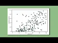 Moderation - Python