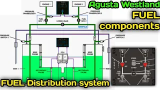 AW139 Fuel system EXPLAINED Fuel Distribution system Agusta Westland HELICOPTERS