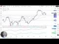 Price Analysis - Dollar Rises Against Loonie as Oil Drops