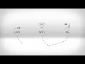 Citrix Workspace the ONE complete digital workspace solution