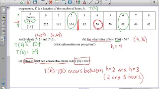 1 3 Function Notation