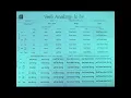 Verb To Be Grammar CC Essentials Chart K