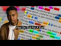 Download Lagu Nas On 'Eye For A Eye'┃Rhymes Highlighted, Lyrics