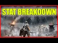 Demon s Souls stat breakdown Part 4