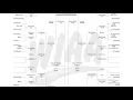 2026 WIAA Baseball Division 2 Bracket Results
