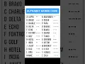 Alphabet Morse Code