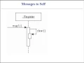 UML Sequence Diagrams
