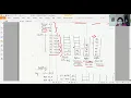 Microprocessor 8086 lecture 7 Part 2