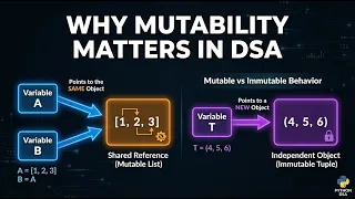 Mutable vs Immutable in Python Why It Matters in DSA