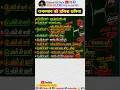 Download Lagu राजस्थान की प्रसिद्ध छत्रिया #reetmains #reet #ras #upsc​ #rpsc​ #gk​ #kishangktrick