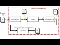 1 Embedded project build process
