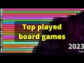 Download Lagu Global most played board games over time from 2000 to 2023