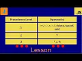 JS Operator Precedence and Associativity