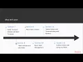 Full Stack Kotlin Development The Course Overview packtpub com