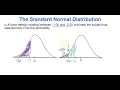 Module 5 The Standard Normal Distribution