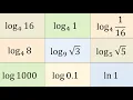 How to Evaluate Logarithms the Easy Way Without a Calculator
