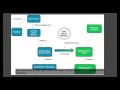 IBM Data Server Manager v2 1 3 -- Query History Tutorial