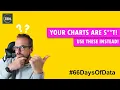 KNIME Dashboards - Day 29