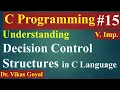 Decision Control Structures in C Programming with Notes If Statement If Else Statement