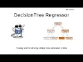 Master Decision Tree Regression Using Elementory Maths