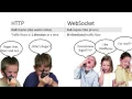 Introduction to WebSockets