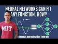 Universal Approximation Theorem - An intuitive proof using graphs Machine Learning Neural network