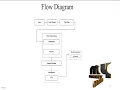 Image Processing-Identification of Medicinal Plant Leaves-MyProjectBazaar