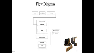 Image Processing-Identification of Medicinal Plant Leaves-MyProjectBazaar