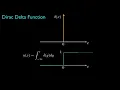 Dirac Delta Function