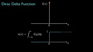 Dirac Delta Function