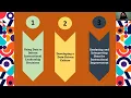 Data-Driven Decision Making