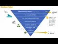 Importance of Carbon and Global Carbon Cycle - Stores and Flows A-Level Geography