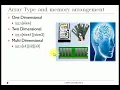 Derived Data type Array in C Programming