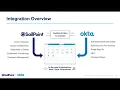 Demo Identity for Okta