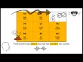 TKT Unit 3 Overview - Phonology