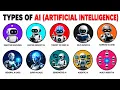 Every Type of AI Explained in 6 Minutes From Reactive AI to Agentic AI