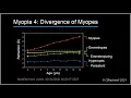 Myopia 4 The Divergence of Myopes