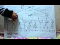 Minimax - Alpha Beta Pruning Artificial Intelligence by Ice Blended