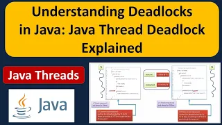 Understanding Deadlocks in Java Java Thread Deadlock Explained Java deadlock Java Threads