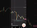 How to Markup your charts for ICC
