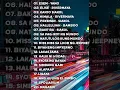 My Favorite Tunog-Kalye MP3 Playlist - Yano, Rivermaya, Siakol, Bambo